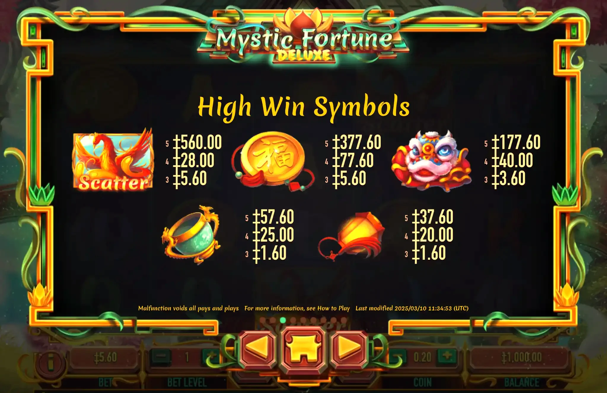 A board showing the top payout symbols for big wins